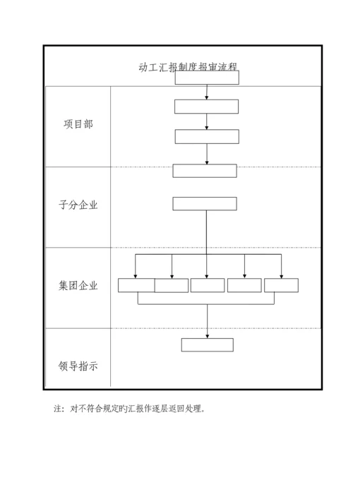 开工审批表及流程.docx