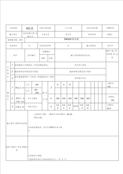 沟槽开挖检验批质量验收记录