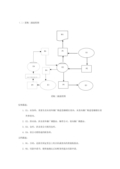 湖南烟草公司营销标准流程调查汇总报告.docx