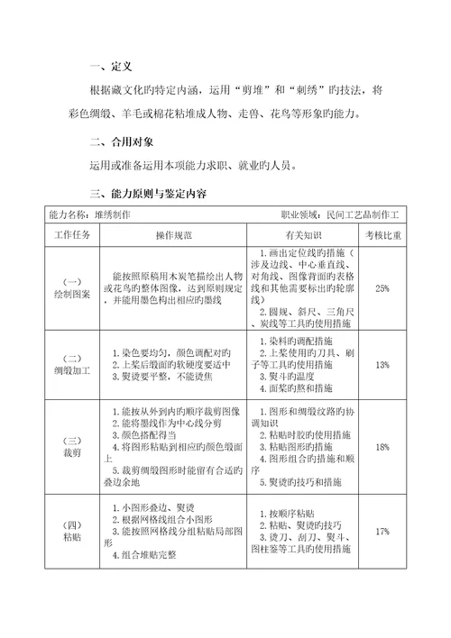 员工关系管理专项职业能力考核基础规范