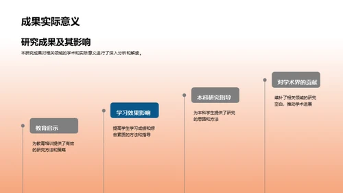 学术研究之旅