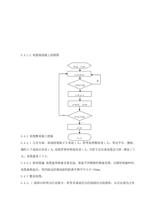 电缆敷设及接线综合施工专题方案.docx