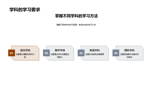 学习全方位攻略