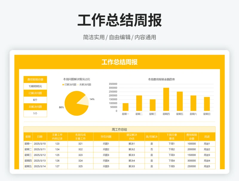 工作总结周报