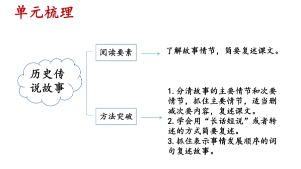 统编版语文四年级上册 第八单元期末复习 课件