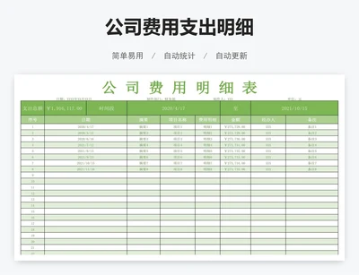 公司费用支出明细