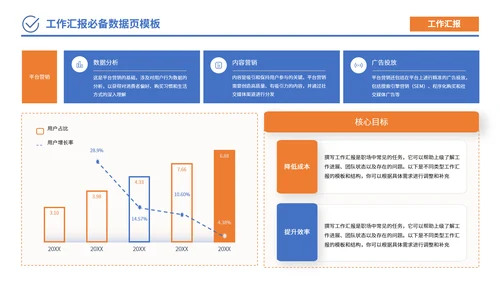 蓝橙色简约风数据逻辑PPT版式合集