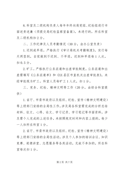 作风纪律考核细则.docx