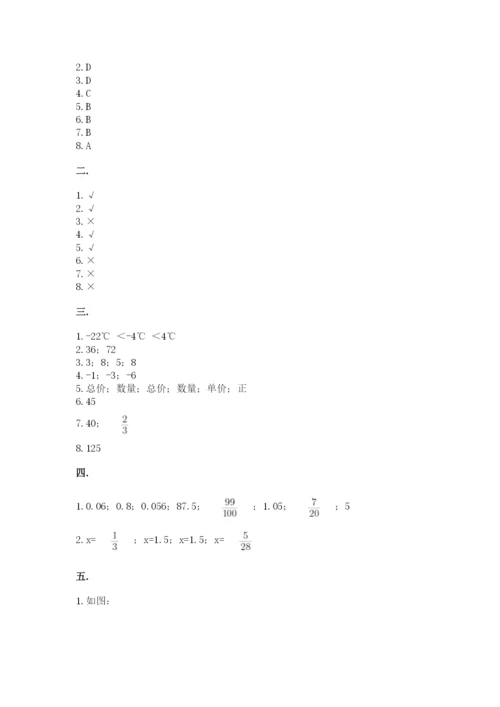 小学六年级数学摸底考试题及参考答案（研优卷）.docx