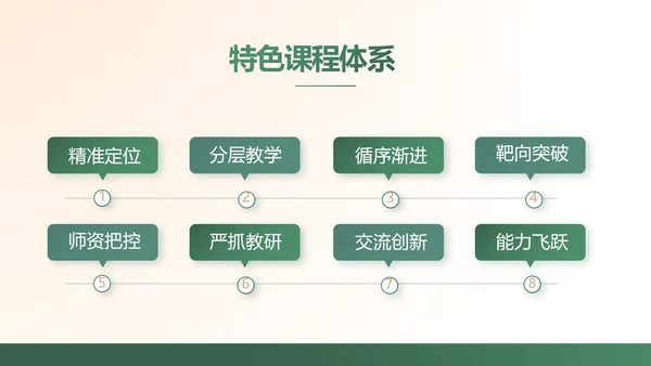 黑板风学校教学工作汇报PPT动态