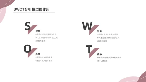 粉色莫兰迪SWOT分析PPT