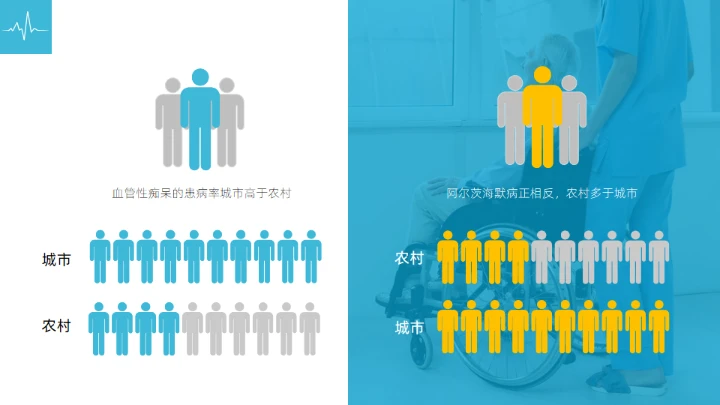 阿尔茨海默症科普通用PPT模板