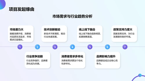 蓝色商务风营销项目总结提案PPT模板