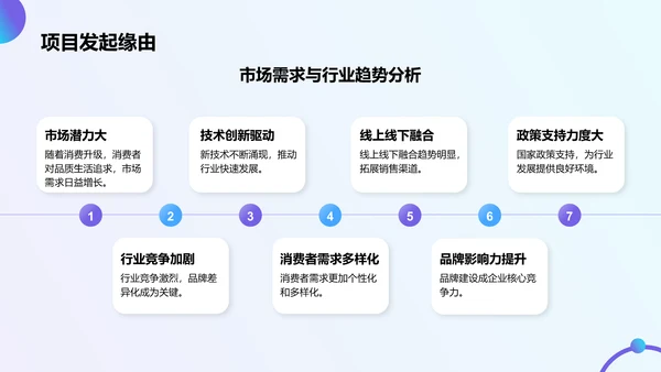 蓝色商务风营销项目总结提案PPT模板