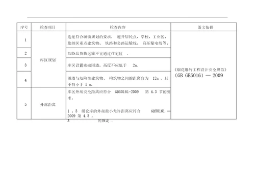 烟花爆竹经营企业批发安全检查表格