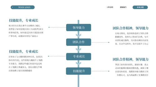 绿色商务简约述职竞聘通用ppt模板