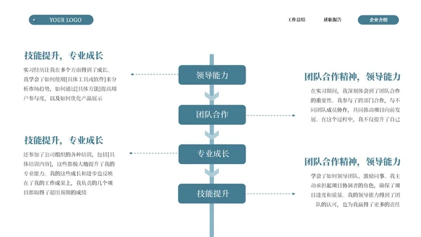 绿色商务简约述职竞聘通用ppt模板