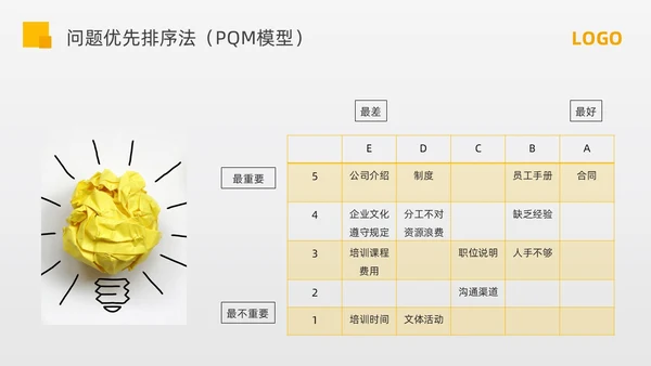 黄色简约问题分析与解决PPT模板宣传PPT动态PPT