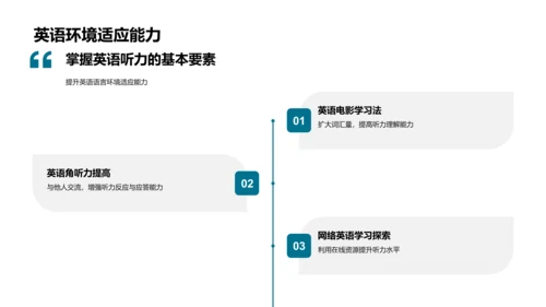 精进英语听力技能