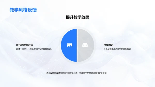 安全教育在课堂的应用PPT模板