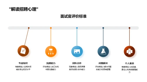 面试秘籍一览