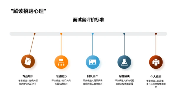 面试秘籍一览