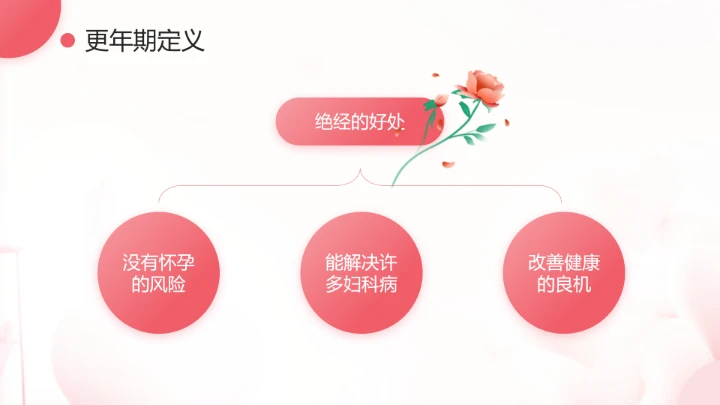 妇女更年期主题宣传科普温柔对待更年期PPT