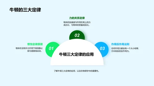 物理学基础教学PPT模板