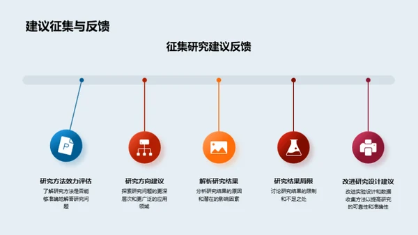 医学探秘之旅