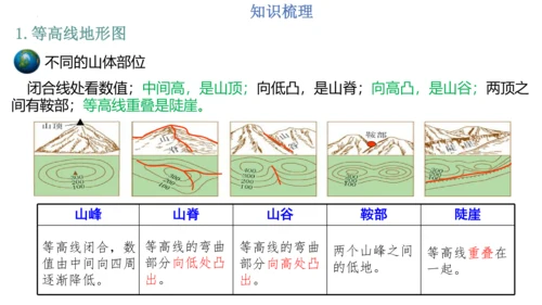 第一章：地球和地图（单元串讲课件）-【期中串讲】2023-2024学年七年级地理上学期期中复习系列（