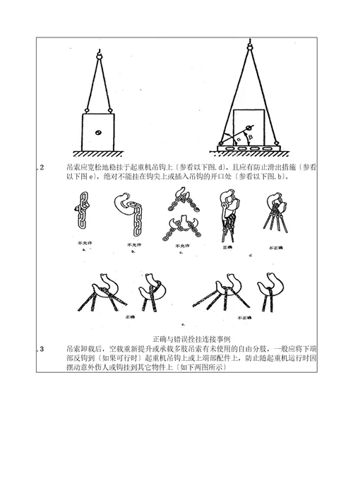 起重吊具与索具安全技术标准