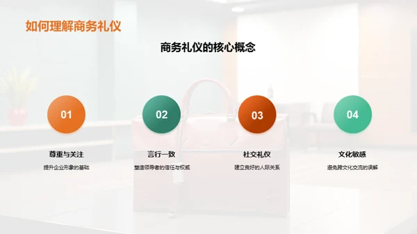 商务礼仪与企业管理