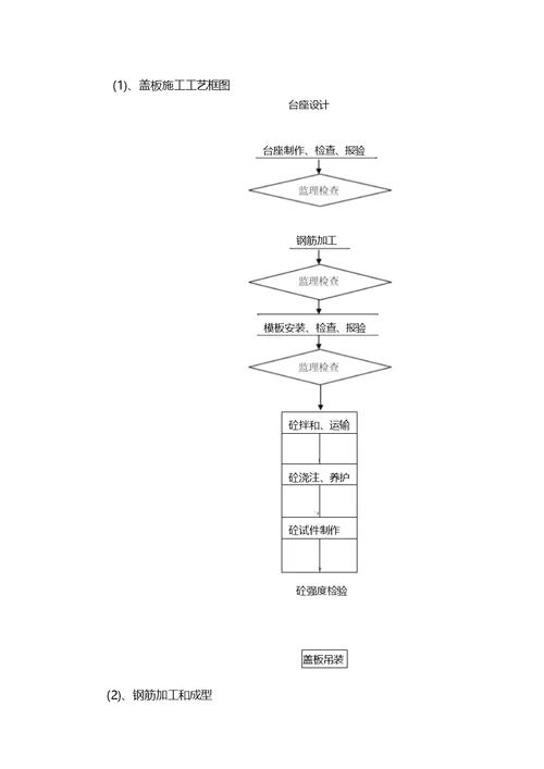 跨越石油管道通道施工方案