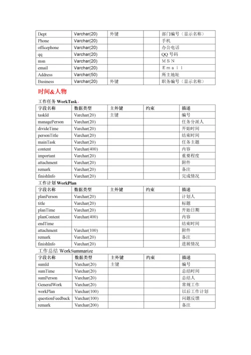 OA人事管理系统需求分析.docx