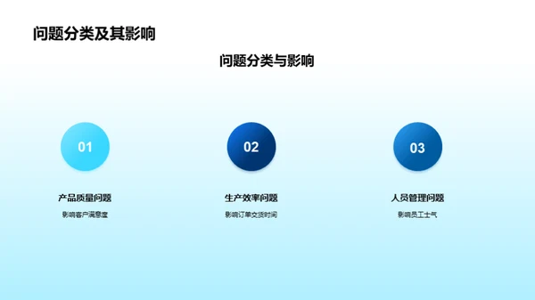 质量控制月度解析