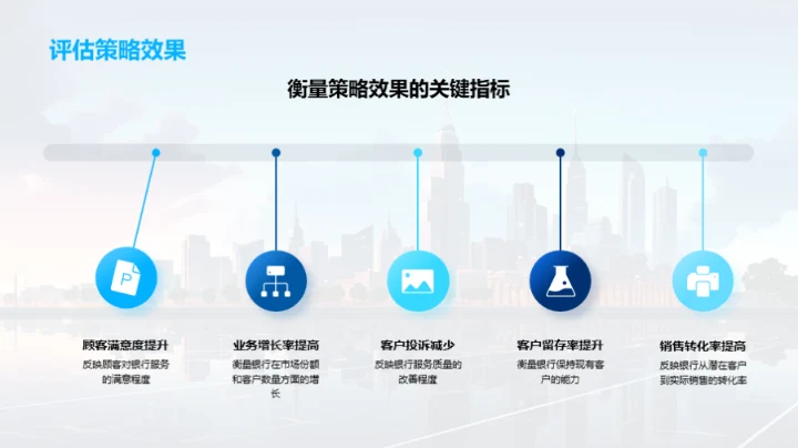 顾客导向的银行营销