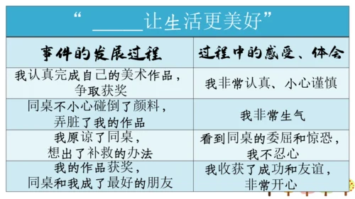 【六上课件】习作三：_____让生活更美好