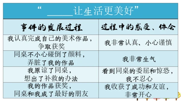 【六上课件】习作三：_____让生活更美好