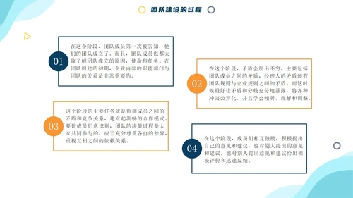 商务卡通团队建设与管理PPT模板