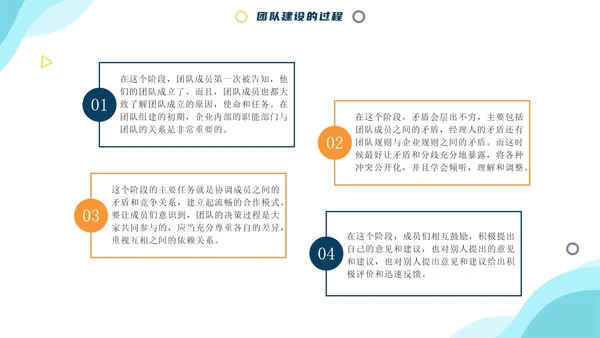 商务卡通团队建设与管理PPT模板
