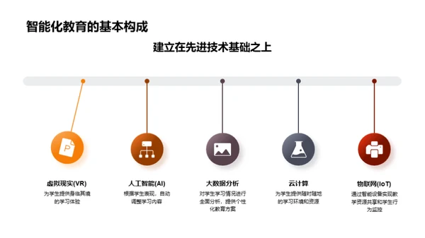 教育革新之路