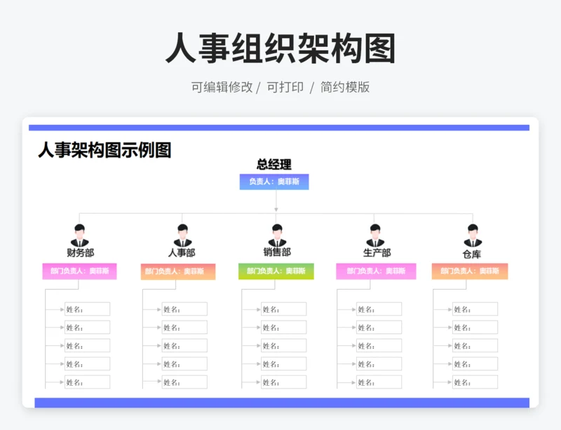 人事架构图示例图