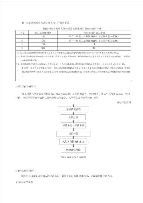 DB14T化工园区评估规范