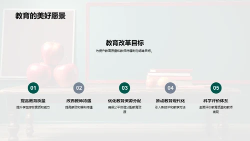 教师权益与教改探讨