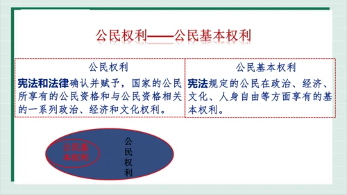 【核心考点】第二单元 理解权利义务 复习课件(共41张PPT)