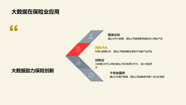 创新引领保险行业