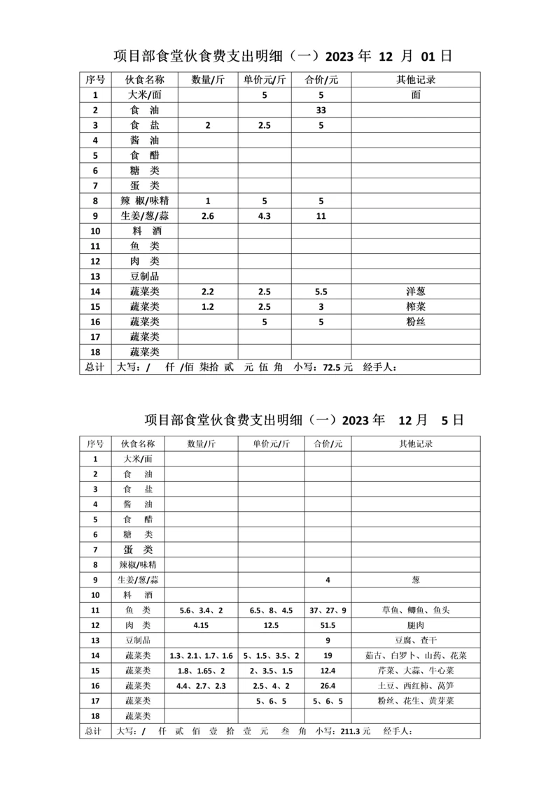 项目部食堂伙食费支出明细.docx