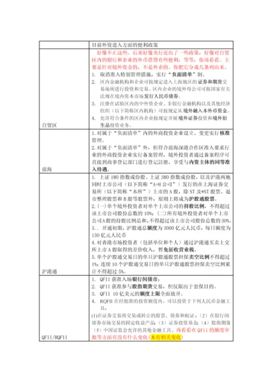 外资进入便利政策.docx