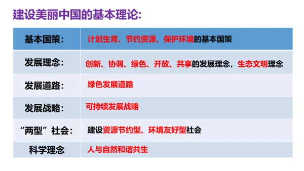 【新课标】6.2共筑生命家园课件（33张PPT）