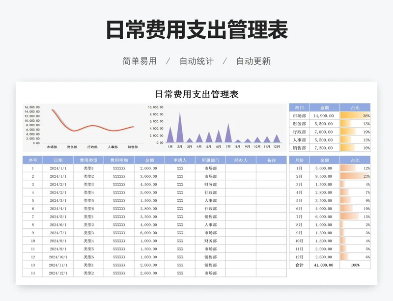 日常费用支出管理表